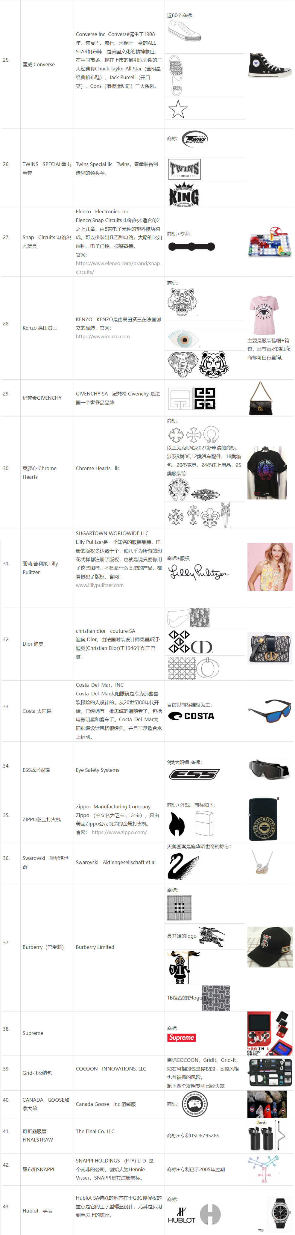 美国GBC律师事务所品牌