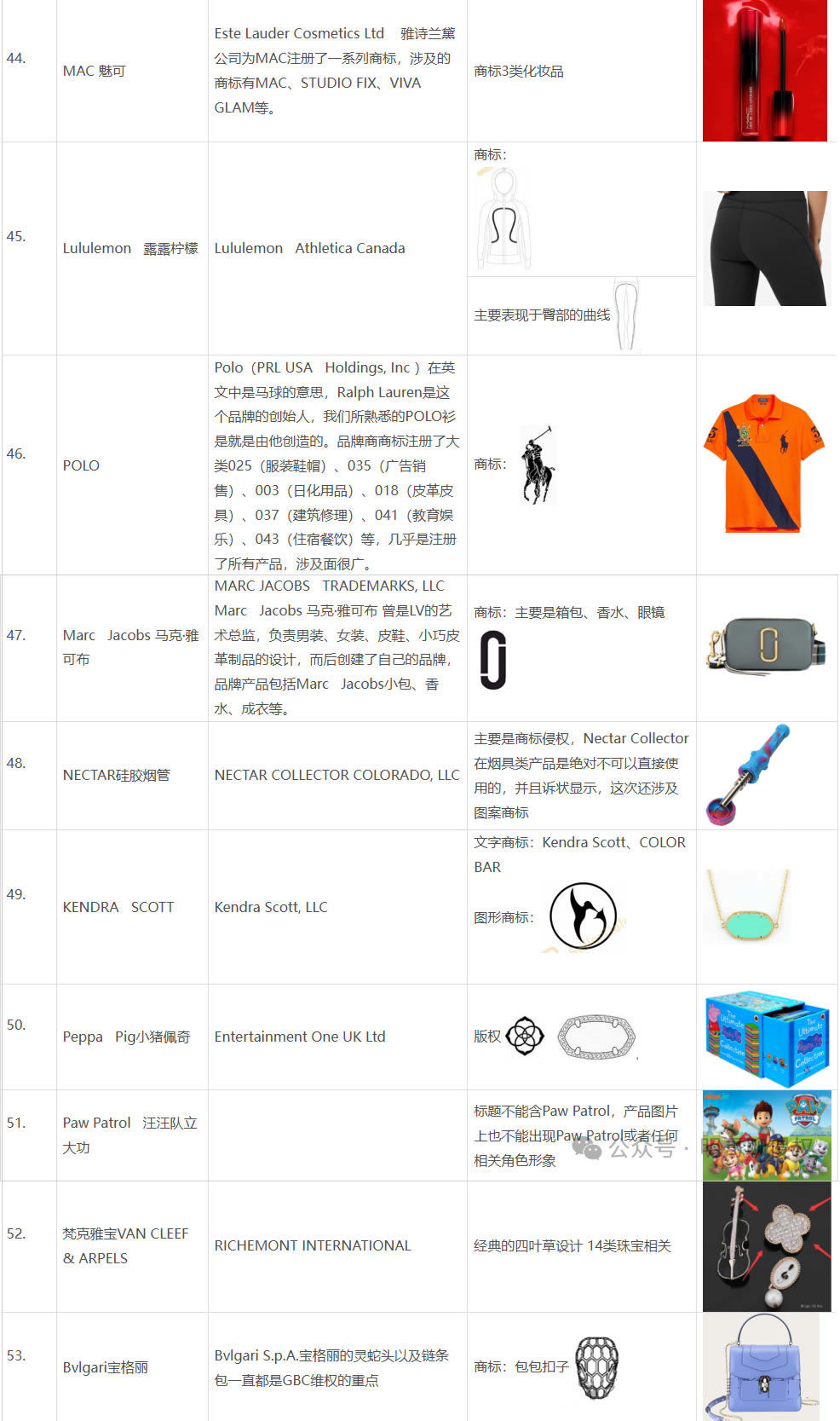 美国GBC律师事务所品牌